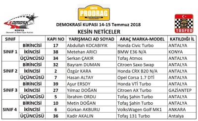 14 – 15 Temmuz 2018 Kesin Neticeler